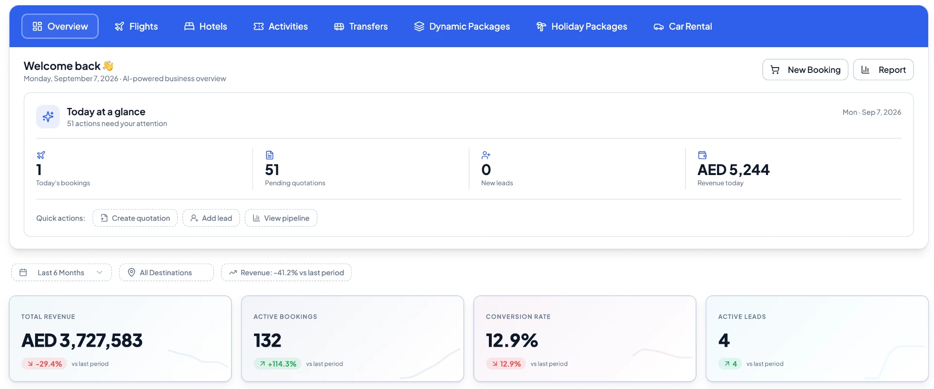 Turbo unified booking overview dashboard with bookings, quotations, leads and revenue metrics